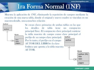 Normalización de Base de Datos