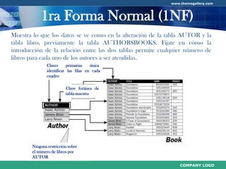 Normalización de Base de Datos
