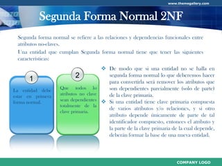 Normalización de Base de Datos
