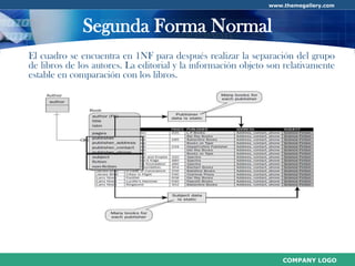 Normalización de Base de Datos