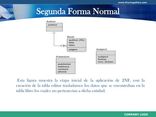 Normalización de Base de Datos