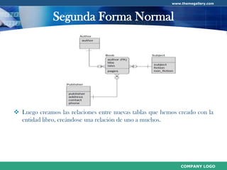 Normalización de Base de Datos