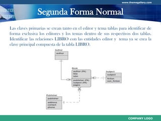 Normalización de Base de Datos