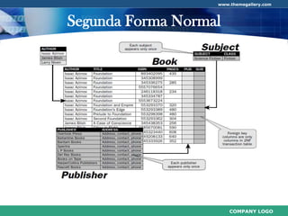 Normalización de Base de Datos
