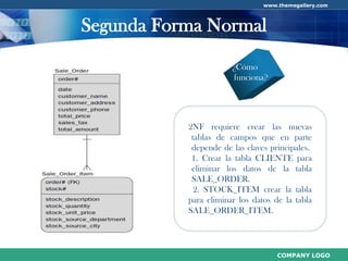 Normalización de Base de Datos