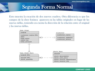Normalización de Base de Datos