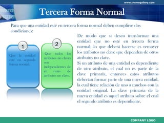 Normalización de Base de Datos