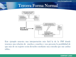 Normalización de Base de Datos