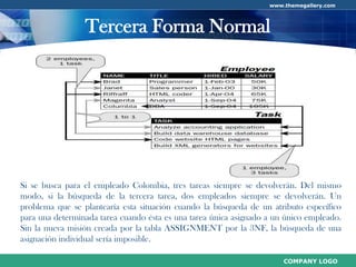 Normalización de Base de Datos