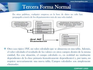 Normalización de Base de Datos