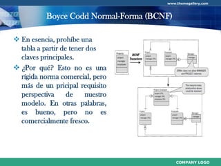 Normalización de Base de Datos