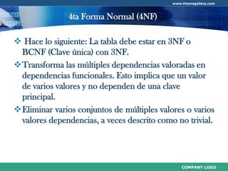 Normalización de Base de Datos