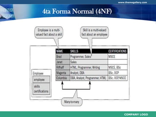 Normalización de Base de Datos