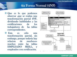 Normalización de Base de Datos