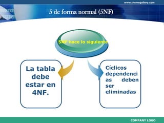 Normalización de Base de Datos