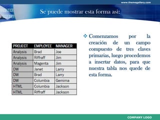 Normalización de Base de Datos