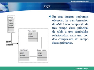 Normalización de Base de Datos