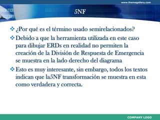 Normalización de Base de Datos