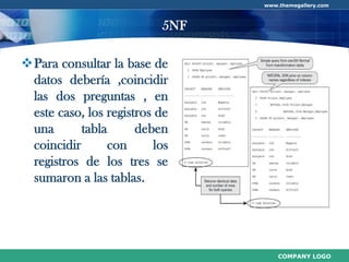 Normalización de Base de Datos
