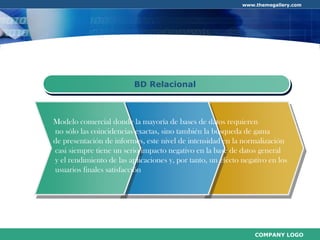 Normalización de Base de Datos