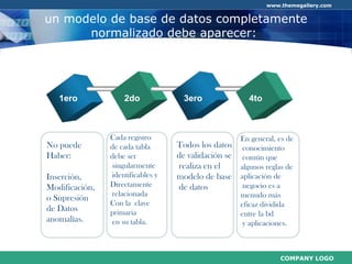 Normalización de Base de Datos