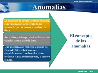 Normalización de Base de Datos