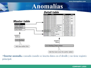 Normalización de Base de Datos