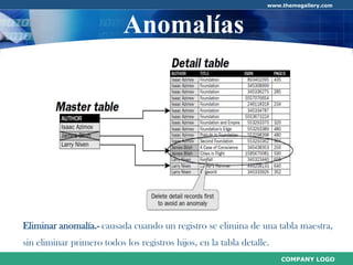 Normalización de Base de Datos
