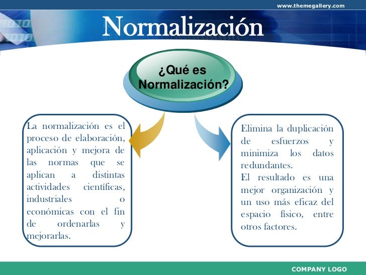 Resultado de imagen para que es normalizacion en las bases de datos y para que sirve