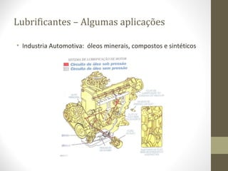 Lubrificantes – Algumas aplicações

• Industria Automotiva: óleos minerais, compostos e sintéticos
 
