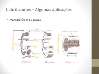 Lubrificantes – Algumas aplicações

• Mancais: Óleos ou graxas
 