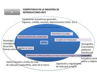RESPONSABILIDA SOCIAL CON LA COMUNICDADDELL Inc. EN 2006 : ¿PUEDEN  LOS RIVALES VENCER SU ESTRATEGIA? ESTRATEGIAS DE VALOR:LA PRINCIPAL ESTRATEGIA FUE :USAR LAS CAPACIDADES DE LA EMPRESA EN LA CADENA DE ABASTECIMIENTOS PRODUCCION DE COSTOS MAS BAJOS Y VENTAS DIRECTAS A PRECISO MAS BAJOS. ESTRATEGIAS DE BAJOS Y MEJORES COSTOS Y DE DIFERENCIACION AMPLIA, GRACIAS A LA RELACION DIRECTA CON LOS PROVEEDORES DE PARTES Y COMPONENTES Y LA INTEGRACION DE NUEVAS TECNOLOGIAS QUE LE PERMITIERON  OFRECER:VELOCIDAD : TECNOLOGIA NUEVA