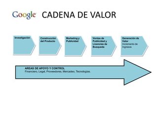 COMPETENCIA EN LA INDUSTRIA DE REPRODUCTORES MP3Estrategia de AppleApple utiliza la estrategia de Diferenciacion y se centra en gran medida en la rapida innovacion del producto y el marketing que aplica.Constantemente registra mejora continua a sus procesos de fabricacion e incrementa la cadena de valor al producto a nivel de hardware y software.. "Apple sabe cómo hacer que un producto de tecnología avanzada se convierta en algo amistoso para el consumidor, esa podría ser su estrategia para el iPod." 