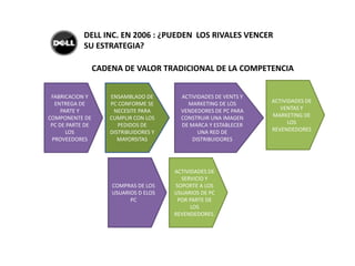 VISION : COMVERTIURSE EN UNA DE LAS 3 EMPRESAS MUNDIALES  MAS GRANDE DE PC