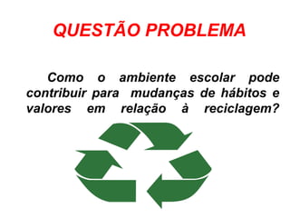 QUESTÃO PROBLEMA
Como o ambiente escolar pode
contribuir para mudanças de hábitos e
valores em relação à reciclagem?
 
