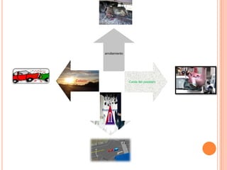 arrollamiento

Colisión

Caída del pasajero

Rozamiento

 