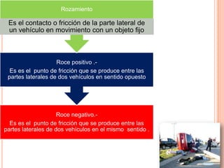 Rozamiento

Es el contacto o fricción de la parte lateral de
un vehículo en movimiento con un objeto fijo

Roce positivo .Es es el punto de fricción que se produce entre las
partes laterales de dos vehículos en sentido opuesto

Roce negativo.Es es el punto de fricción que se produce entre las
partes laterales de dos vehículos en el mismo sentido .

 