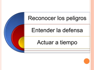 Reconocer los peligros
Entender la defensa

Actuar a tiempo

 
