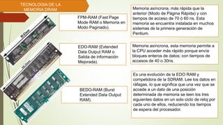 BEDO-RAM (Burst
Extended Data Output
RAM).
EDO-RAM (Extended
Data Output RAM o
Salida de información
Mejorada).
FPM-RAM (Fast Page
Mode RAM o Memoria en
Modo Paginado).
TECNOLOGIA DE LA
MEMORIA DRAM Memoria asíncrona, más rápida que la
anterior (Modo de Página Rápida) y con
tiempos de acceso de 70 ó 60 ns. Esta
memoria se encuentra instalada en muchos
sistemas de la primera generación de
Pentium.
Memoria asíncrona, esta memoria permite a
la CPU acceder más rápido porque envía
bloques enteros de datos; con tiempos de
accesos de 40 o 30ns.
Es una evolución de la EDO RAM y
competidora de la SDRAM. Lee los datos en
ráfagas, lo que significa que una vez que se
accede a un dato de una posición
determinada de memoria se leen los tres
siguientes datos en un solo ciclo de reloj por
cada uno de ellos, reduciendo los tiempos
de espera del procesador.
 