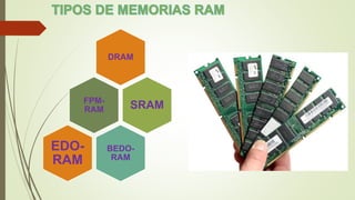 DRAM
FPM-
RAM SRAM
BEDO-
RAM
EDO-
RAM
 