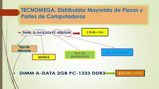 TECNOMEGA. Distribuidor Mayorista de Piezas y
Partes de Computadoras
 DIMM A-DATA 2GB PC-800 DDRR
MARCA
Tipo de
MAINBOARD
$ 33.40 + IVA
 