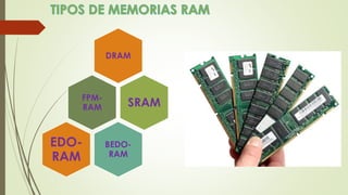 DRAM
FPM-
RAM SRAM
BEDO-
RAM
EDO-
RAM
 
