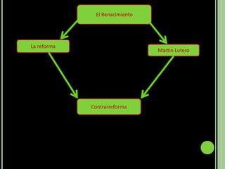 El Renacimiento
La reforma
Martin Lutero
Contrarreforma
 
