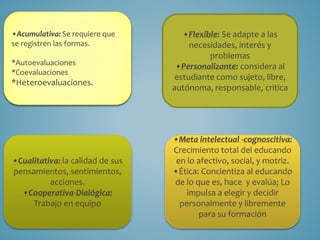•Acumulativa: Se requiere que
se registren las formas.
*Autoevaluaciones
*Coevaluaciones
*Heteroevaluaciones.
•Meta intelectual -cognoscitiva:
Crecimiento total del educando
en lo afectivo, social, y motriz.
•Ética: Concientiza al educando
de lo que es, hace y evalúa; Lo
impulsa a elegir y decidir
personalmente y libremente
para su formación
•Cualitativa: la calidad de sus
pensamientos, sentimientos,
acciones.
•Cooperativa-Dialógica:
Trabajo en equipo
•Flexible: Se adapte a las
necesidades, interés y
problemas
•Personalizante: considera al
estudiante como sujeto, libre,
autónoma, responsable, critica
 