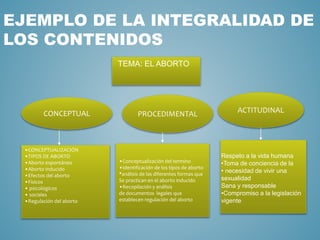 EJEMPLO DE LA INTEGRALIDAD DE
LOS CONTENIDOS
TEMA: EL ABORTO
CONCEPTUAL PROCEDIMENTAL ACTITUDINAL
•CONCEPTUALIZACIÓN
•TIPOS DE ABORTO
•Aborto espontáneo
•Aborto inducido
•Efectos del aborto
•Físicos
• psicológicos
• sociales
•Regulación del aborto
•Conceptualización del termino
•Identificación de los tipos de aborto
*análisis de las diferentes formas que
Se practican en el aborto inducido
•Recopilación y análisis
de documentos legales que
establecen regulación del aborto
Respeto a la vida humana
•Toma de conciencia de la
• necesidad de vivir una
sexualidad
Sana y responsable
•Compromiso a la legislación
vigente
 
