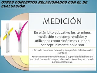 OTROS CONCEPTOS RELACIONADOS CON EL DE
EVALUACIÓN.
MEDICIÓN
En el ámbito educativo los términos
mediación son comprendidos y
utilizados como sinónimos cuando
conceptualmente no lo son
•Se mide cuando se determina la superficie del tablero del
escritorio
•Se evalúa cuando se afirma que la superficie del tablero del
escritorio es amplia porque caben todos los útiles y es cómoda
para realizar tareas.
 