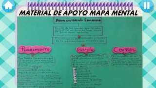 MATERIAL DE APOYO MAPA MENTAL
 