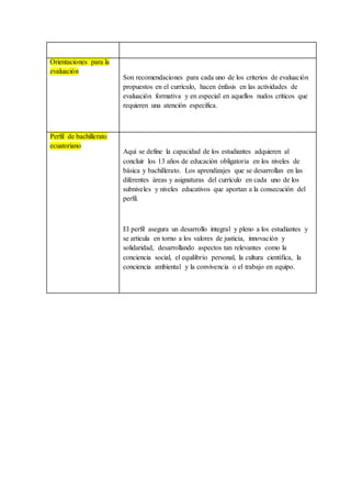 Orientaciones para la
evaluación
Son recomendaciones para cada uno de los criterios de evaluación
propuestos en el currículo, hacen énfasis en las actividades de
evaluación formativa y en especial en aquellos nudos críticos que
requieren una atención específica.
Perfil de bachillerato
ecuatoriano
Aquí se define la capacidad de los estudiantes adquieren al
concluir los 13 años de educación obligatoria en los niveles de
básica y bachillerato. Los aprendizajes que se desarrollan en las
diferentes áreas y asignaturas del currículo en cada uno de los
subniveles y niveles educativos que aportan a la consecución del
perfil.
El perfil asegura un desarrollo integral y pleno a los estudiantes y
se articula en torno a los valores de justicia, innovación y
solidaridad, desarrollando aspectos tan relevantes como la
conciencia social, el equilibrio personal, la cultura científica, la
conciencia ambiental y la convivencia o el trabajo en equipo.
 