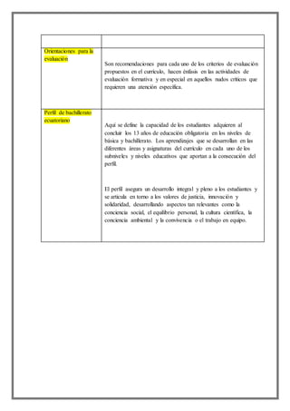Orientaciones para la
evaluación
Son recomendaciones para cada uno de los criterios de evaluación
propuestos en el currículo, hacen énfasis en las actividades de
evaluación formativa y en especial en aquellos nudos críticos que
requieren una atención específica.
Perfil de bachillerato
ecuatoriano
Aquí se define la capacidad de los estudiantes adquieren al
concluir los 13 años de educación obligatoria en los niveles de
básica y bachillerato. Los aprendizajes que se desarrollan en las
diferentes áreas y asignaturas del currículo en cada uno de los
subniveles y niveles educativos que aportan a la consecución del
perfil.
El perfil asegura un desarrollo integral y pleno a los estudiantes y
se articula en torno a los valores de justicia, innovación y
solidaridad, desarrollando aspectos tan relevantes como la
conciencia social, el equilibrio personal, la cultura científica, la
conciencia ambiental y la convivencia o el trabajo en equipo.
 