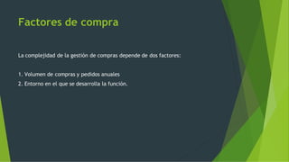 Factores de compra
La complejidad de la gestión de compras depende de dos factores:
1. Volumen de compras y pedidos anuales
2. Entorno en el que se desarrolla la función.
 